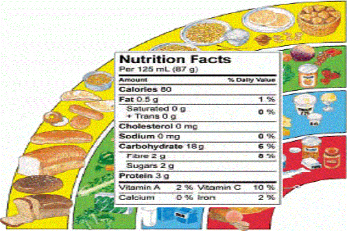 Nutrition Profiling